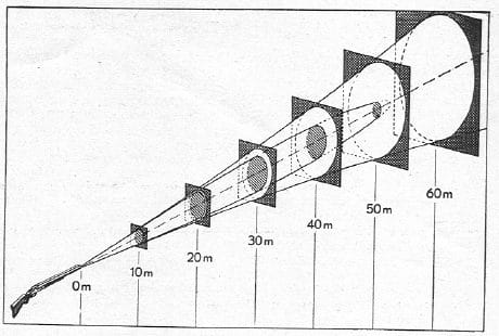 shotgun pattern